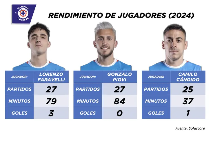 Descripción de los jugadores que llegaron en el 2024 con Martín Anselmi